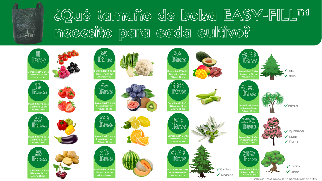 ¿Qué tamaño de bolsa EASY-FILL™ necesito para cada cultivo?